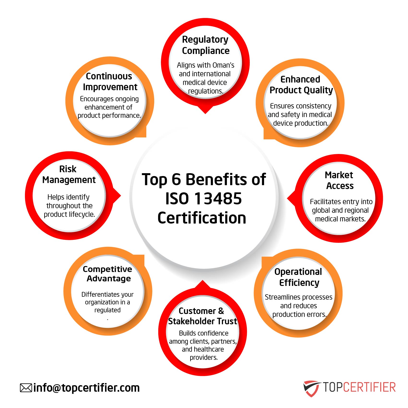 iso 13485 certification in Angola