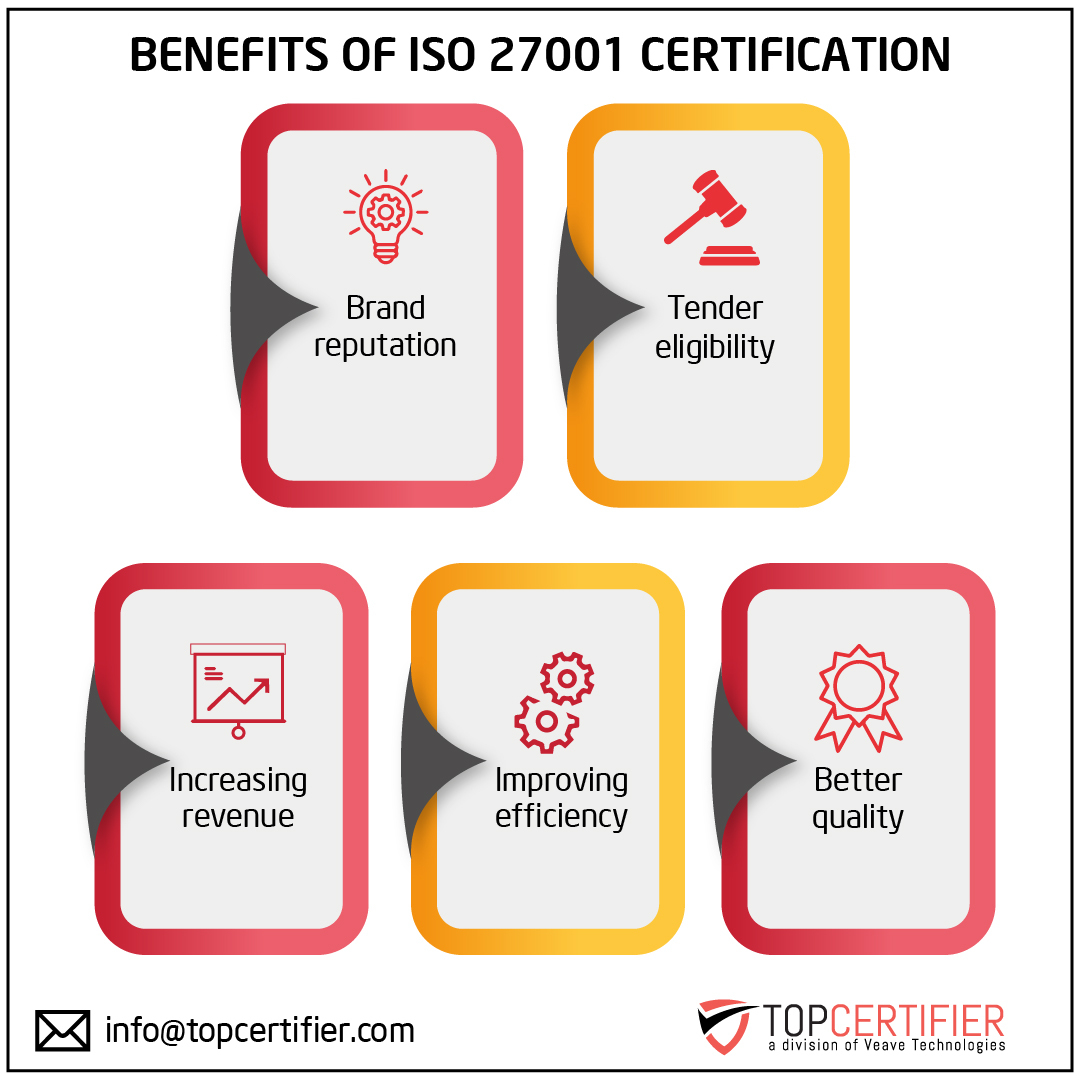 iso 27001 certification in Angola