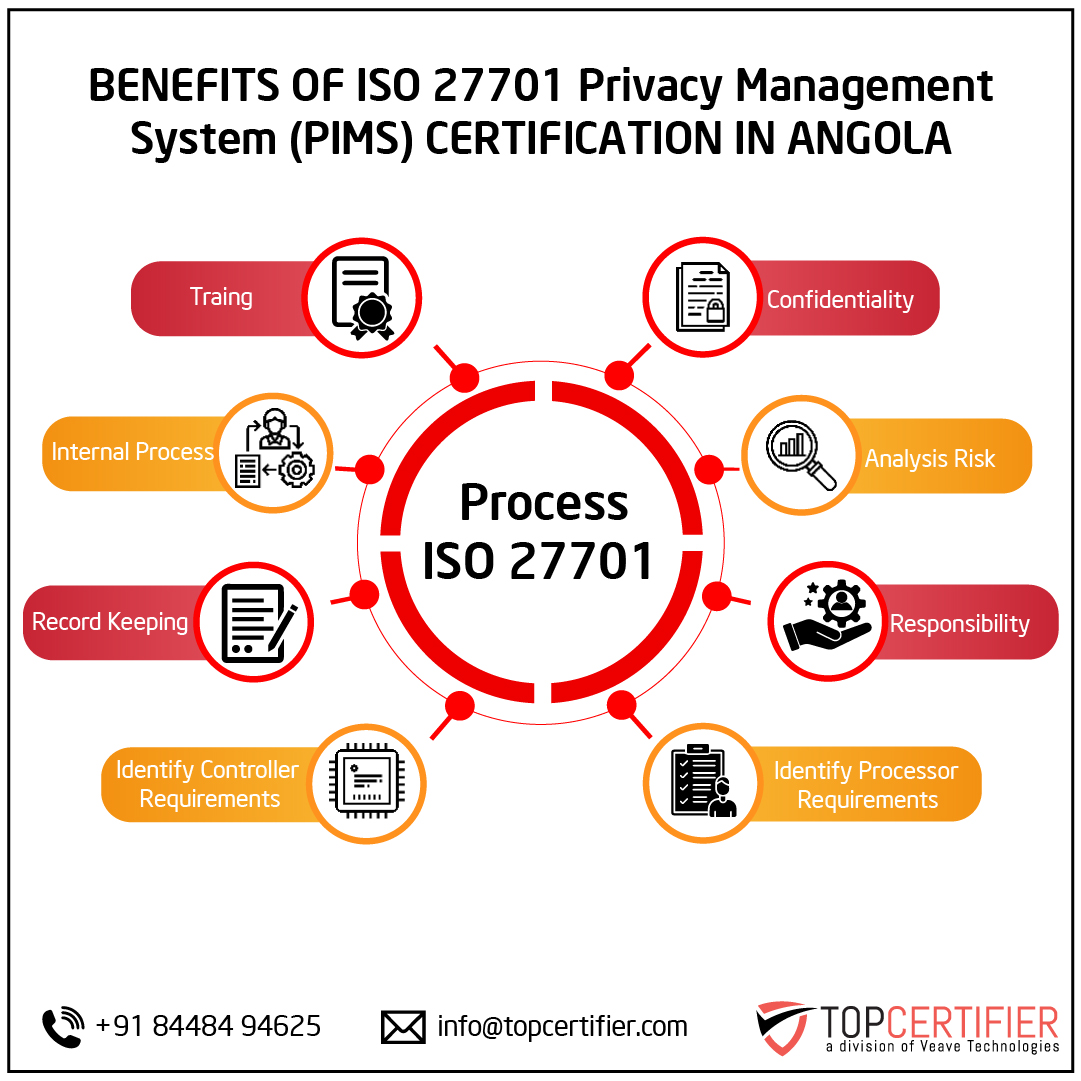 iso 27701 certification in Angola