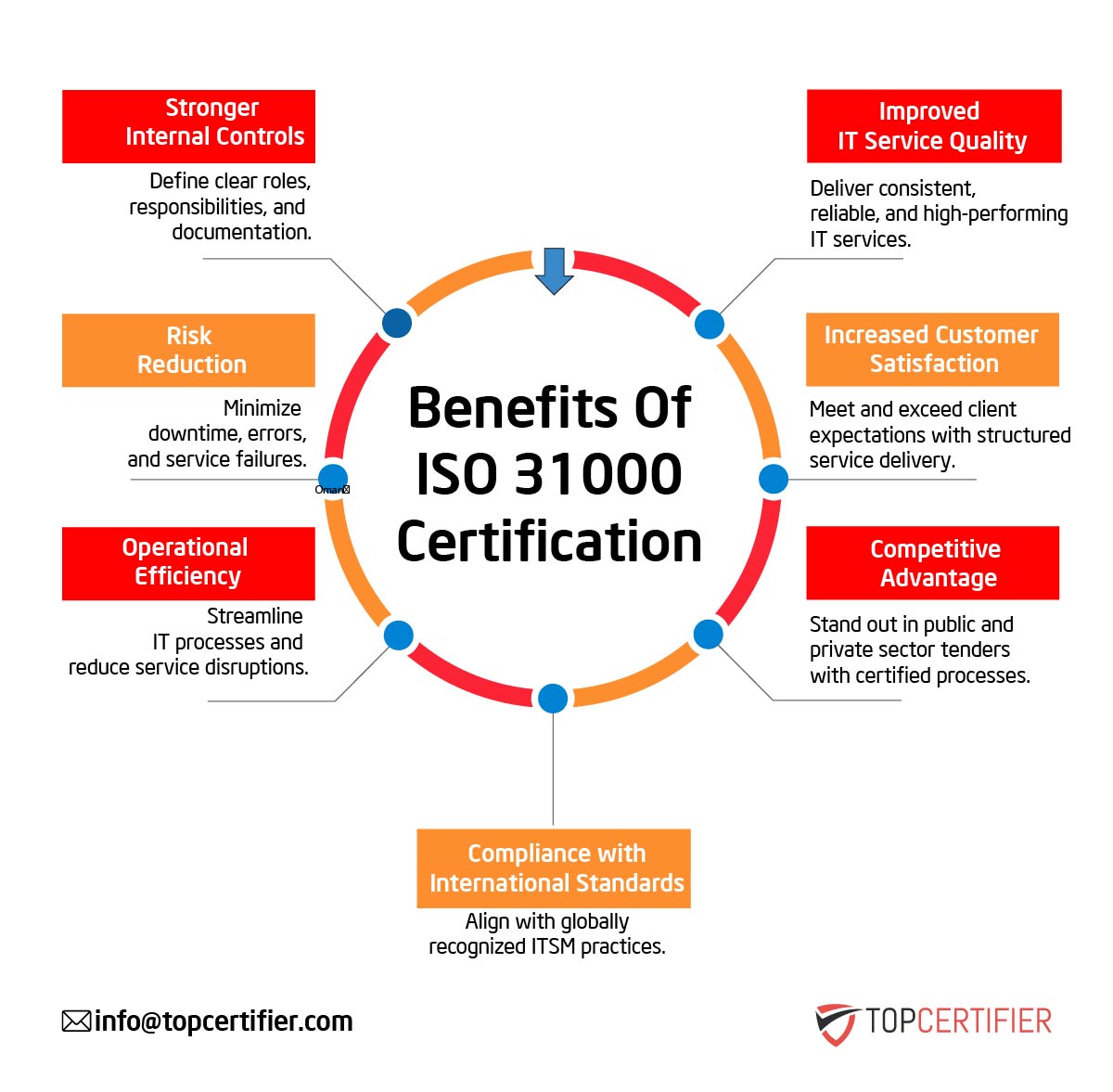 iso 31000 certification in Angola