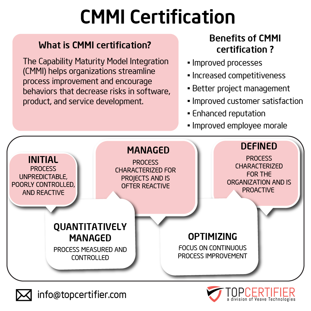 cmmi certification in Angola