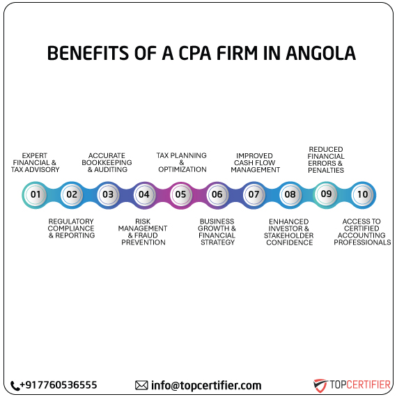 cpa audit service in angola