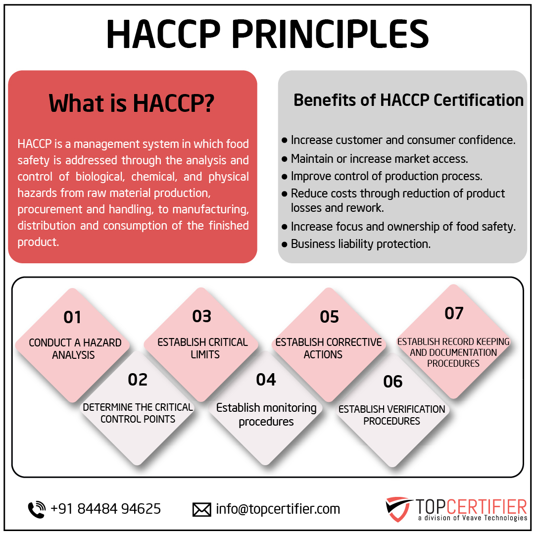 haccp certification in Angola
