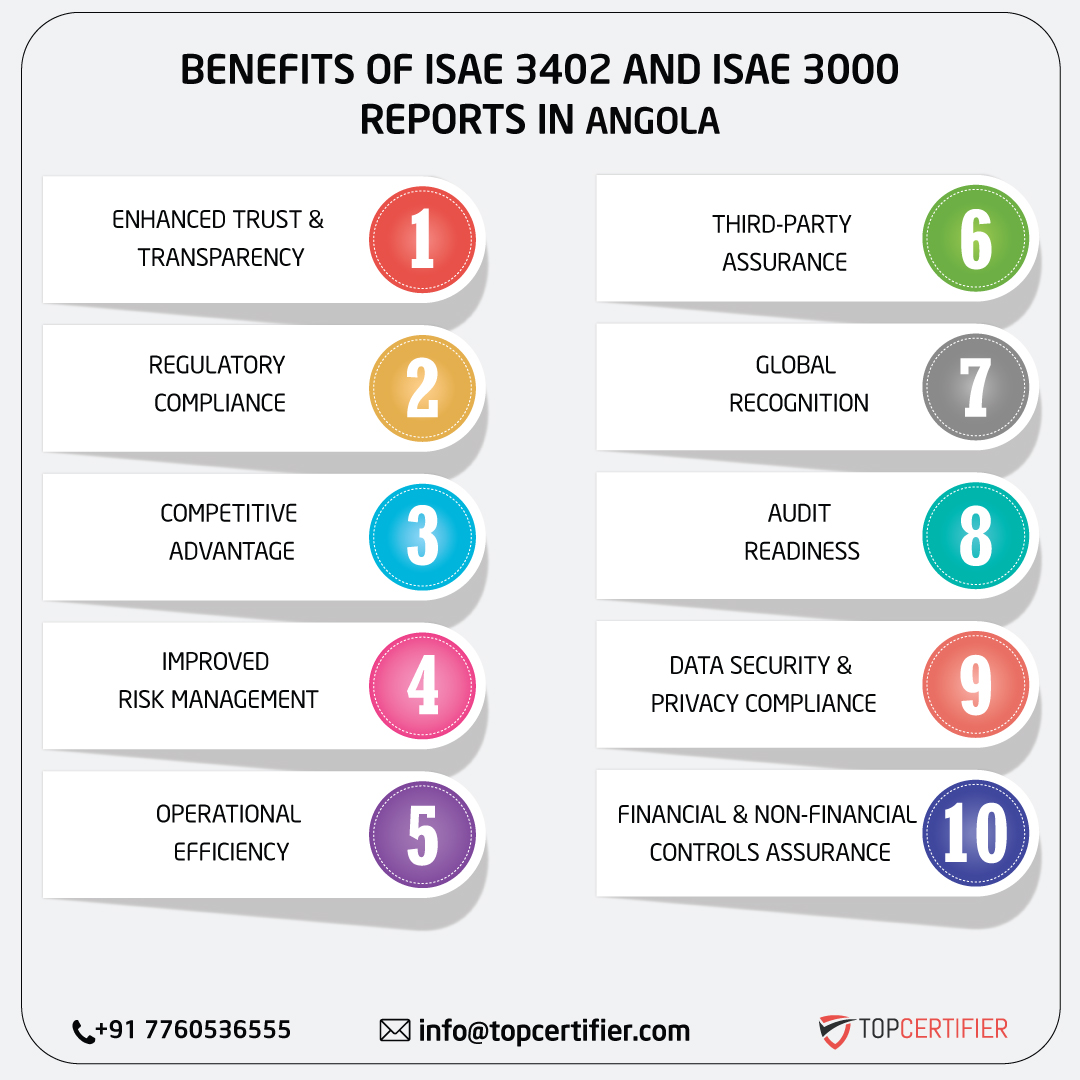  ISAE 3402 AND ISAE 3000 REPORT in angola
