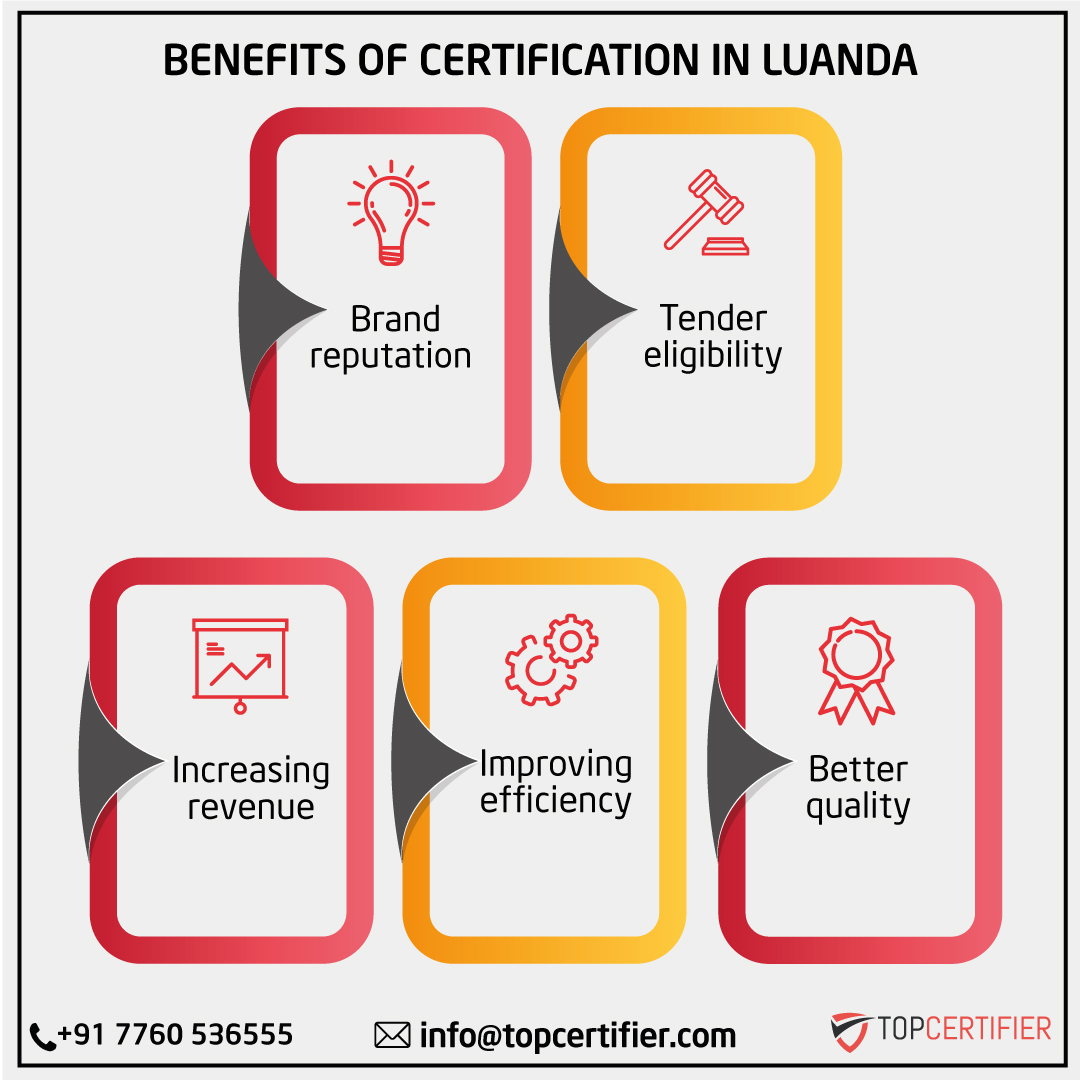 ISO Certification in Luanda 