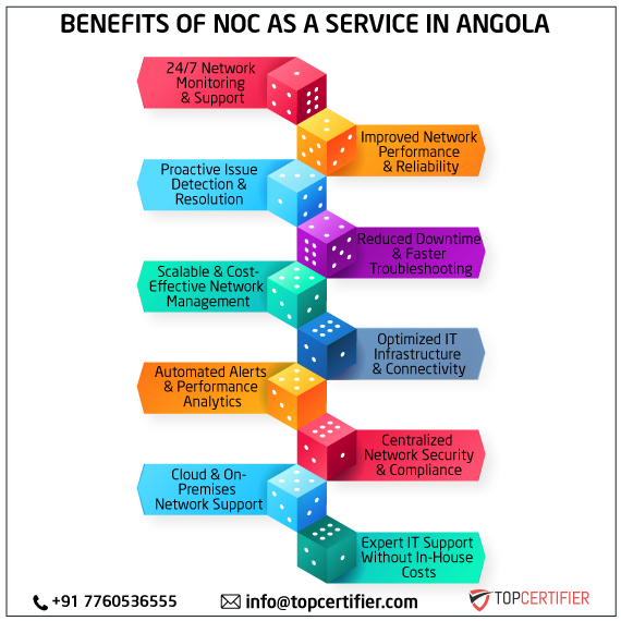 noc as a service in angola