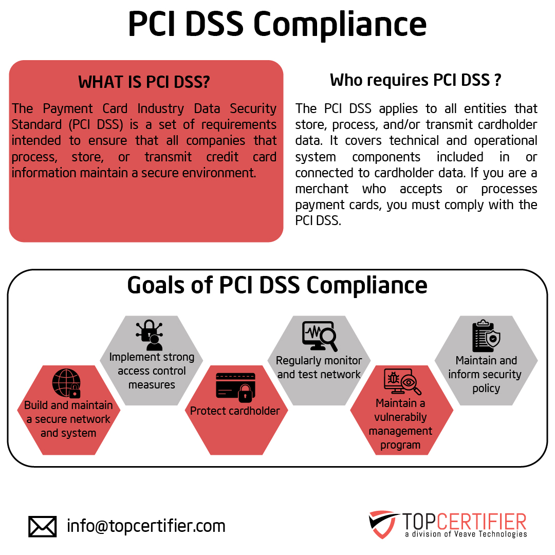 pcidss-certification in Angola