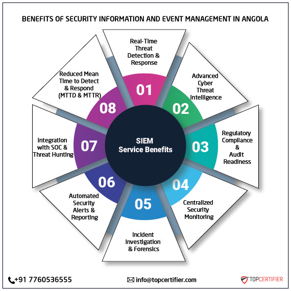 SIEM certification in angola
