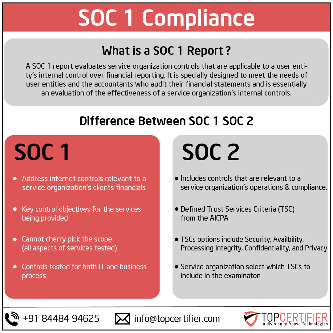 SOC 1 certification in Angola