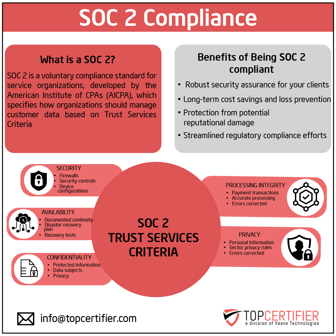 Soc 2 certification in Angola