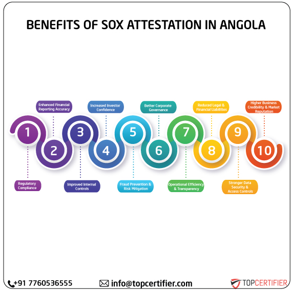SOX Attestation in angola