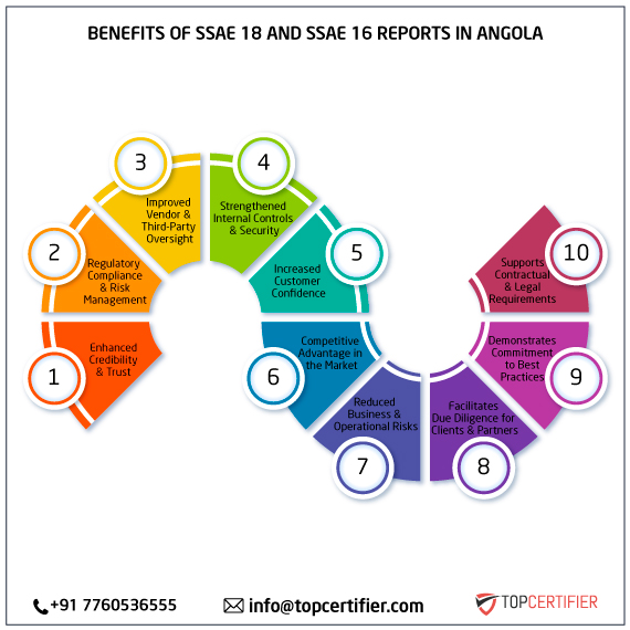 SSAE 18 and SSAE 16 report in angola