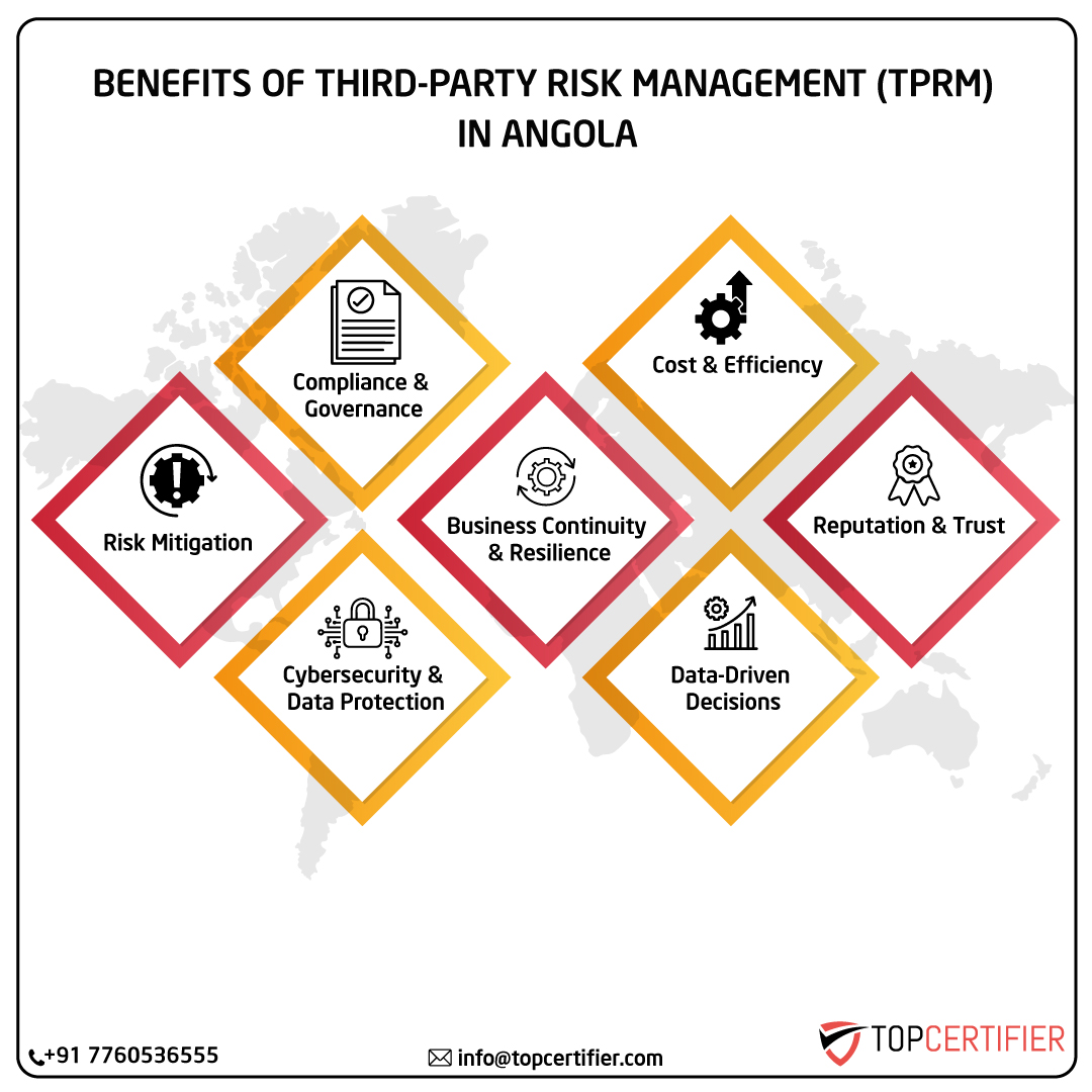 Tprm certification in angola